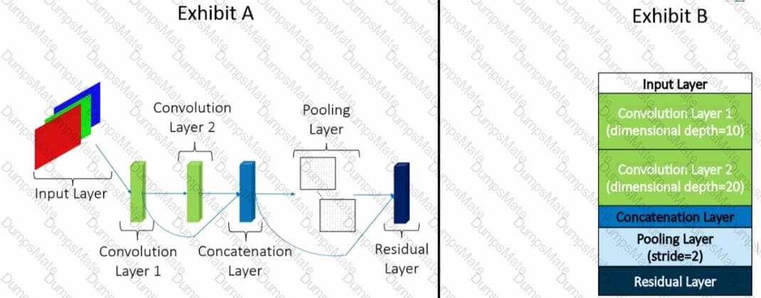 A00-405 Question 4